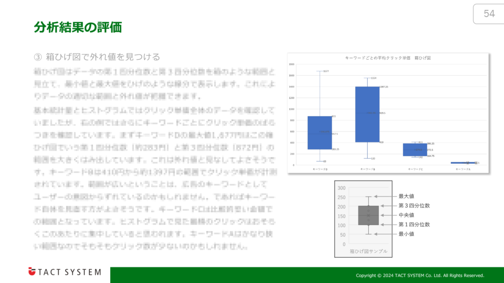 【Excel実践】リスティング広告CPC最適化ガイドの画像