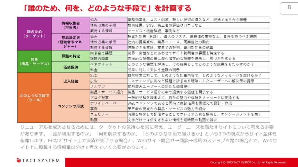 「成果を出す」BtoB企業のためのWebサイトリニューアルガイド_画像2