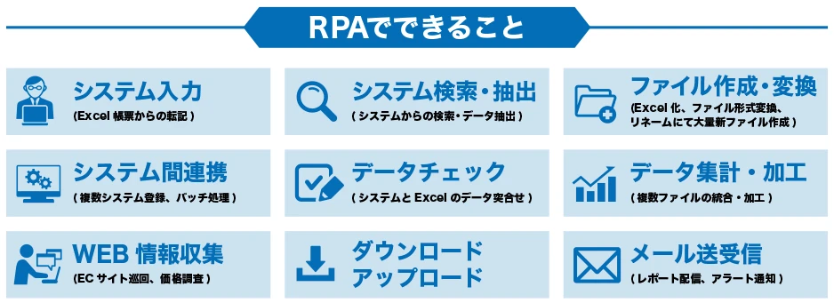 RPAでできること