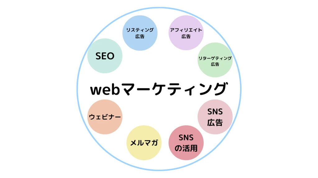 webマーケティング