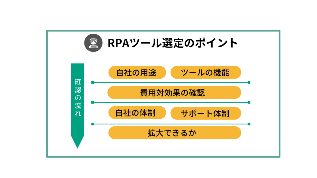 RPAツール選定のポイントの図版