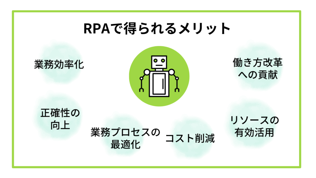 失敗しないRPA導入のための完全ガイド_画像1