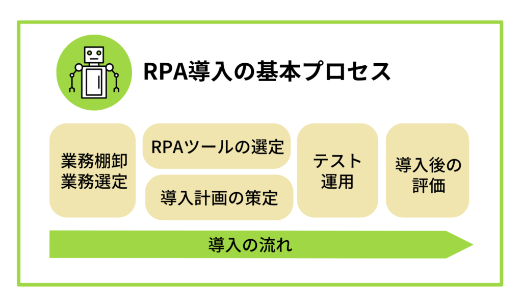 失敗しないRPA導入のための完全ガイド_画像2