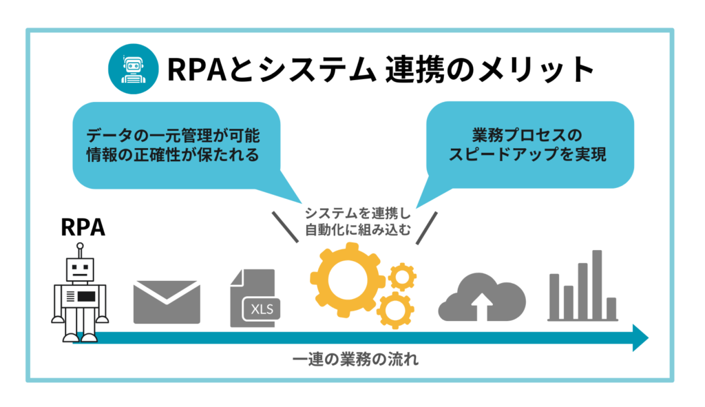 RPAとシステムの連携_画像2