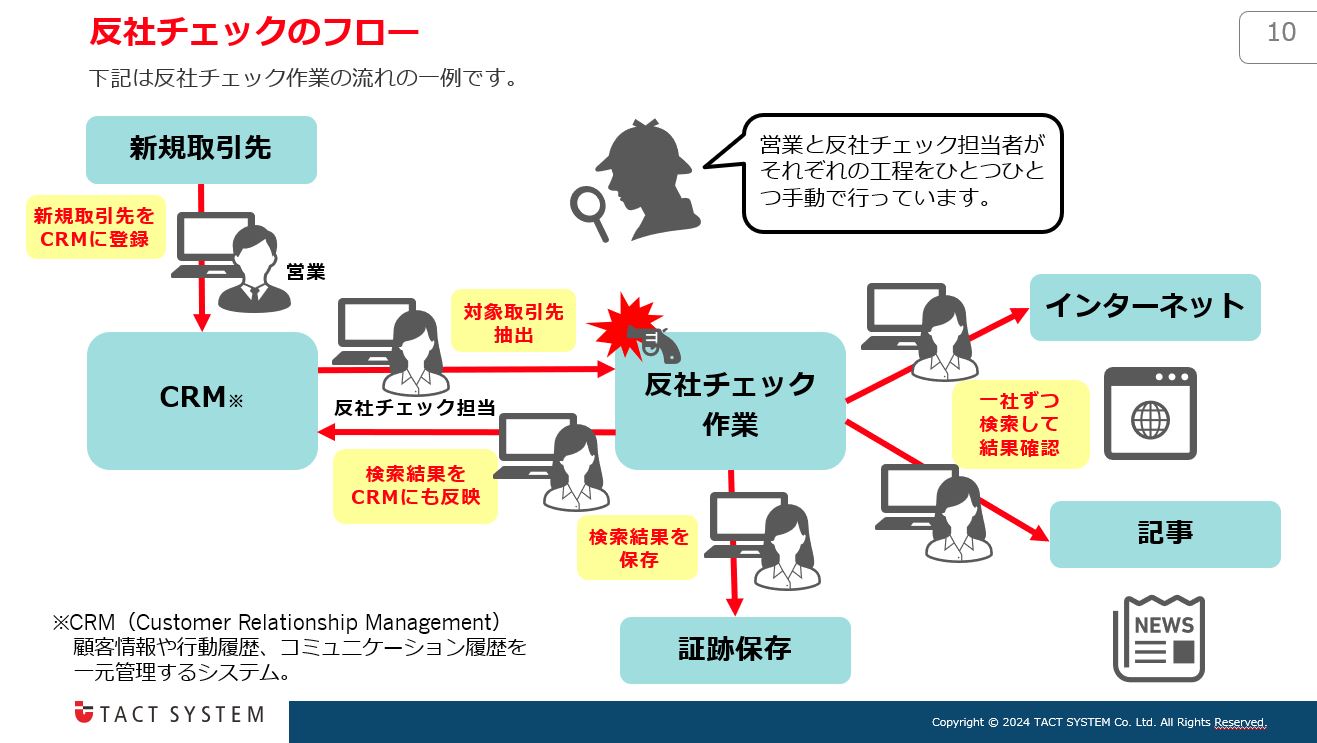 反社チェック_2