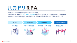 ハカドリRPAはトータルサポート