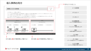 RPA事例集_導入事例の見方